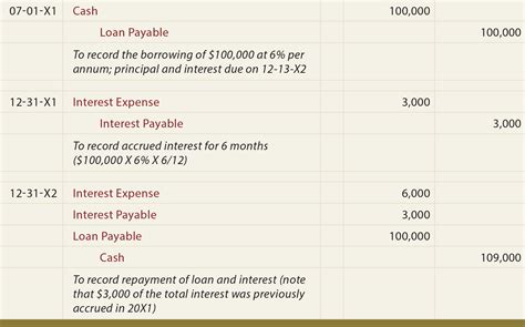 How to Make Entries for Accrued Interest in Accounting .